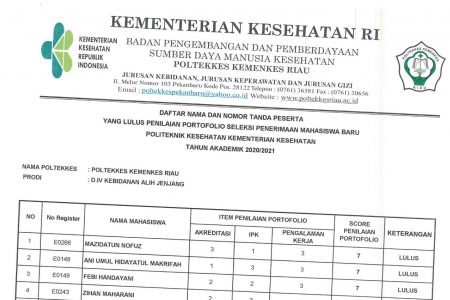 PENGUMUMAN LULUS PENILAIAN POTOFOLIO D IV KEBIDANAN ALIH JENJANG