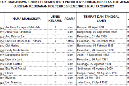 Daftar NIM Mahasiswa Baru