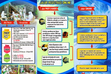 Penerimaan Mahasiswa Baru Poltekkes Kemenkes Riau TA. 2021/2022