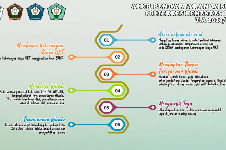 INFORMASI WISUDA TA.2020/2021