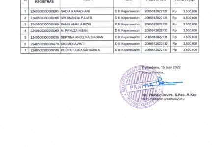 DAFTAR KODE BRIVA CADANGAN LULUS UJI KESEHATAN JALUR SIMAMA