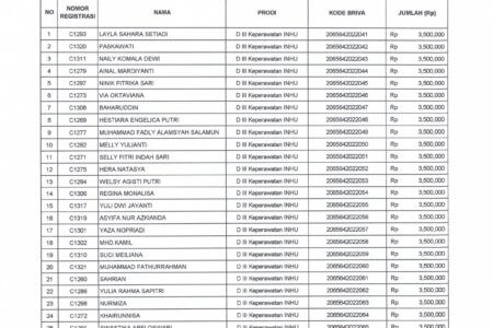 DAFTAR KODE BRIVA JALUR MANDIRI KEPERAWATAN INHU