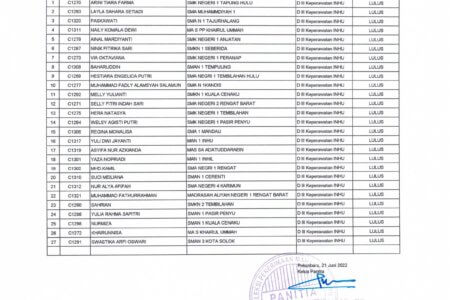DAFTAR PESERTA LULUS UJI CBT JALUR MANDIRI KEPERAWATAN INHU