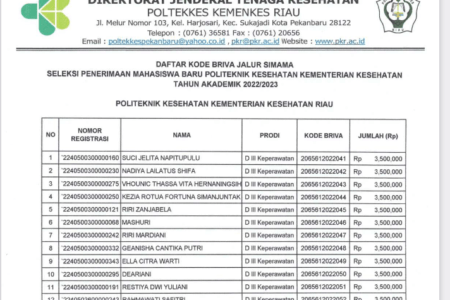KODE BRIVA