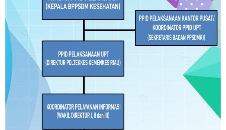 Struktur PPID