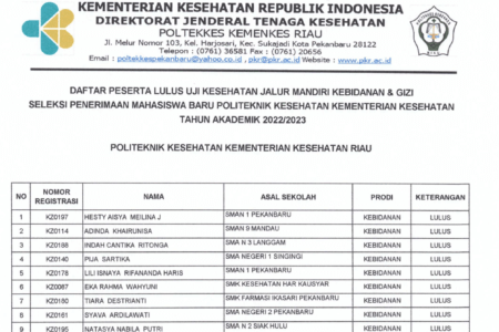 Daftar Peserta Lulus Uji Kesehatan Jalur Mandiri Kebidanan & Gizi Seleksi Penerimaan Mahasiswa Baru Politeknik Kesehatan Kementrian Kesehatan Tahun Akademik 2022/2023