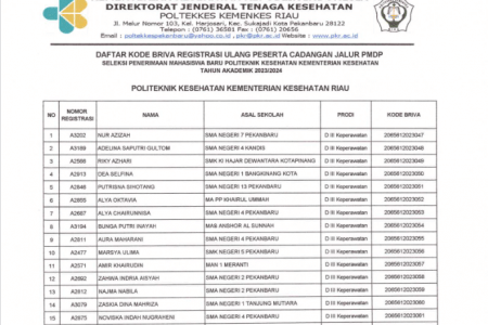 DAFTAR KODE BRIVA