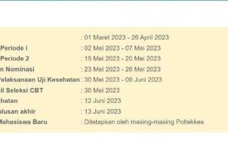 Perubahan Jadwal SIMAMA 2023