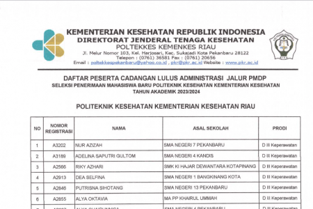 DAFTAR PESERTA CADANGAN LULUS ADMINISTRASI JALUR PMDP