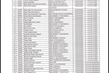Pengumuman lulus ujian cbt simama