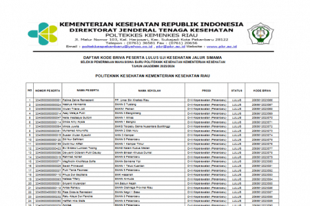 DAFTAR KODE BRIVA PESERTA LULUS UJI KESEHATAN JALUR SIMAMA