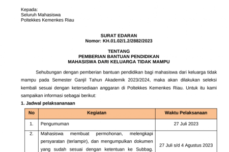 Surat Edaran Gakin