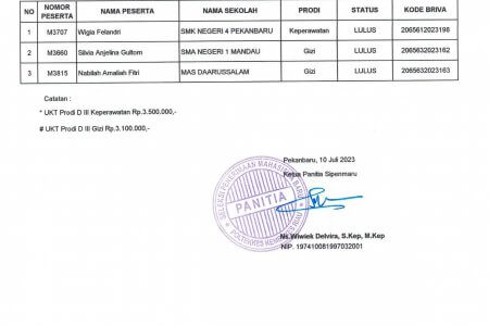 DAFTAR PESERTA LULUS UJI KESEHATAN & KODE BRIVA