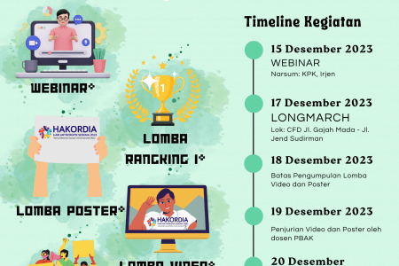 Rangkaian Kegiatan Peringatan Hari Anti Korupsi Sedunia 2023
