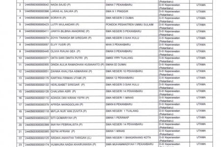DAFTAR PESERTA LULUS SIMAMA 2024