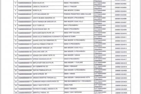 DAFTAR KODE BRIVA PESERTA LULUS UJI SIMAMA